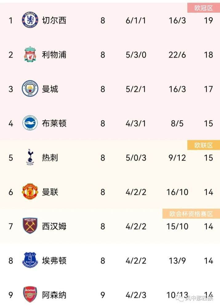 康连星